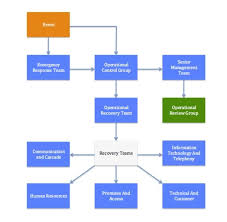 Cyber Security Disaster Recovery Plan Template