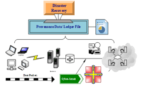 Disaster Recovery In Cyber Security