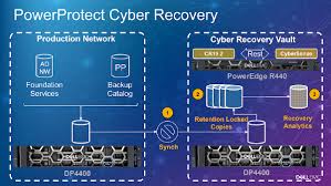 What Is Cyber Recovery