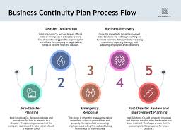 Cyber Disaster Recovery Communication Sample