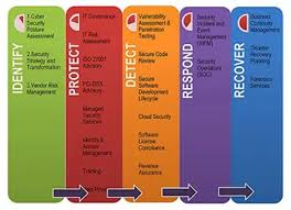 Cyber Disaster Recovery Plan Template