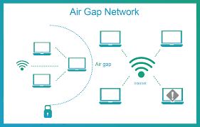 Cyber Recovery Air Gap