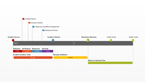 Recovery Timeline Cyber Incident