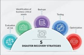 Sample Cyber Security Disaster Recovery Plan