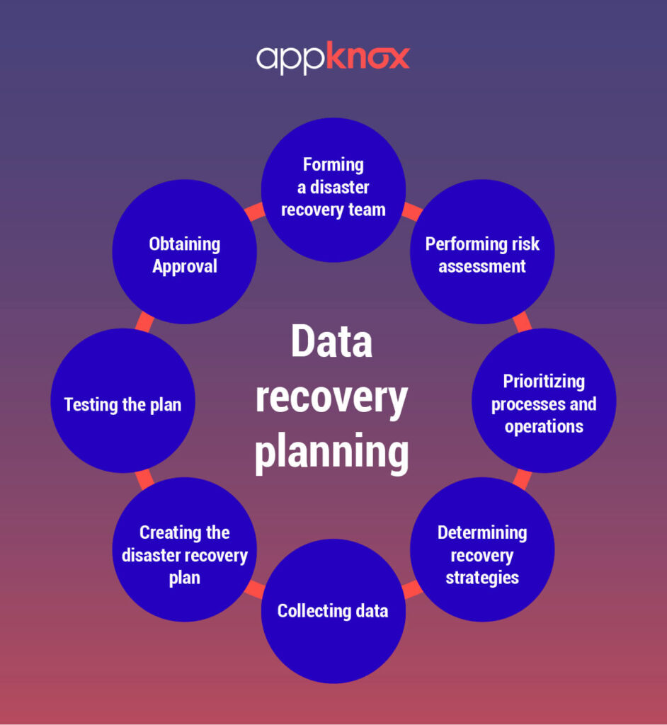 Cyber Attack Scenario Disaster Recovery Plan