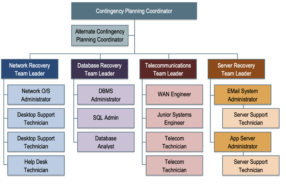 Cyber Disaster Recovery Plan Pdf