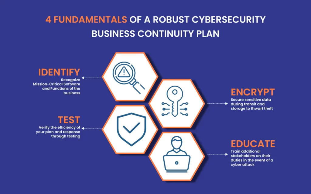 Cyber Essentials Requirements Disaster Recovery