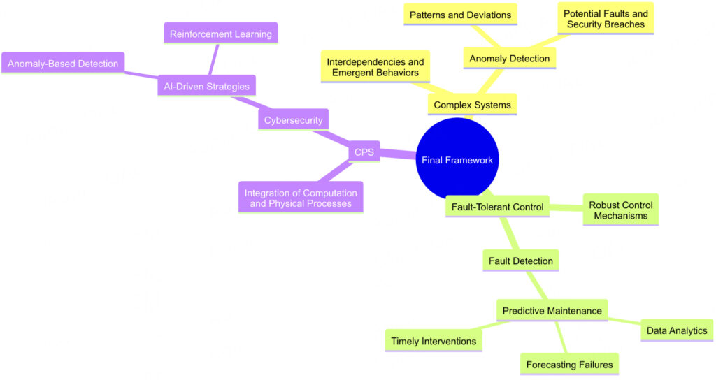 Cyber Fault-Tolerant Attack Recovery (Cfar)