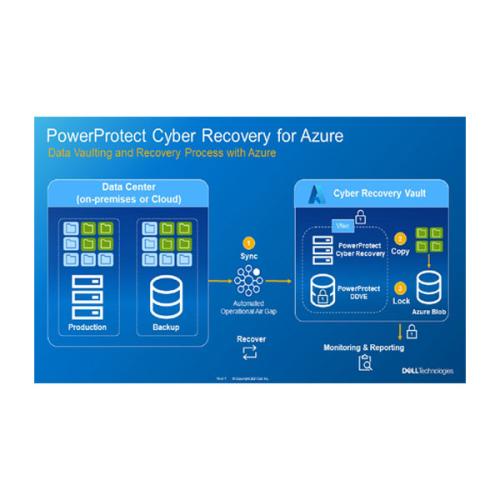 Cyber Power Recovery