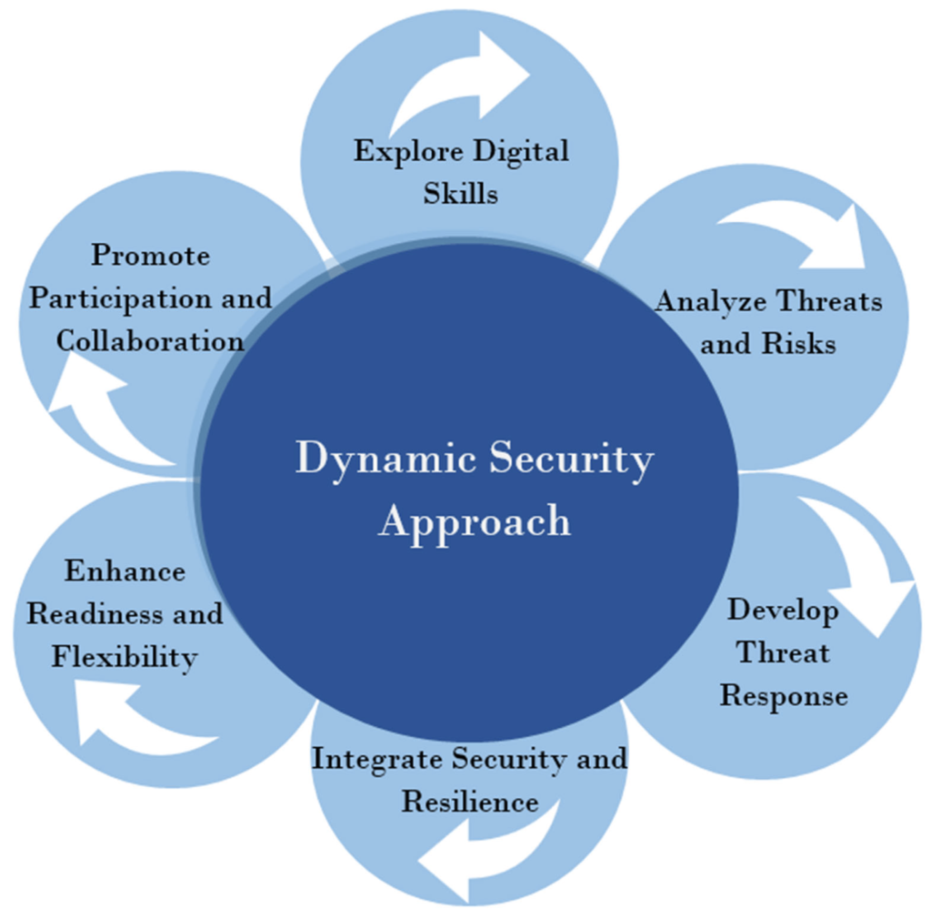 Cyber Response And Recovery Fund