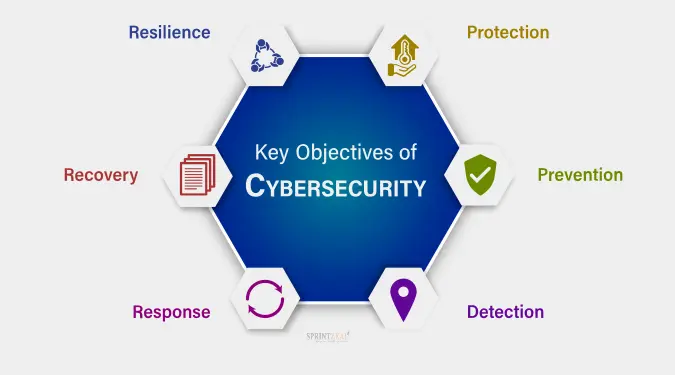 Cyber Security Recovery Plan