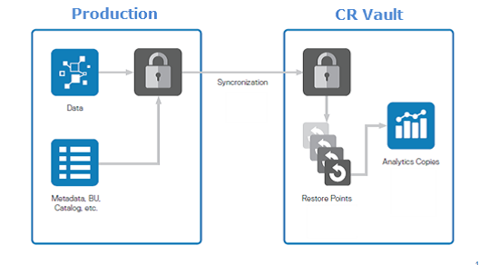 Dell Emc Cyber Recovery Solution