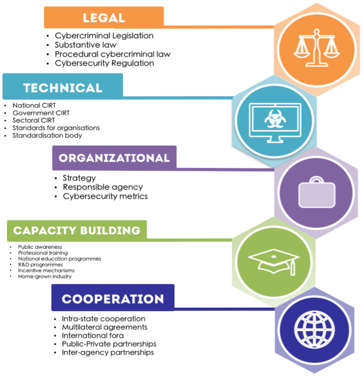 Global Alliances Cyber Recovery Technical Workshop