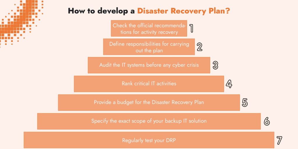 It Cyber Attack Recovery Plan