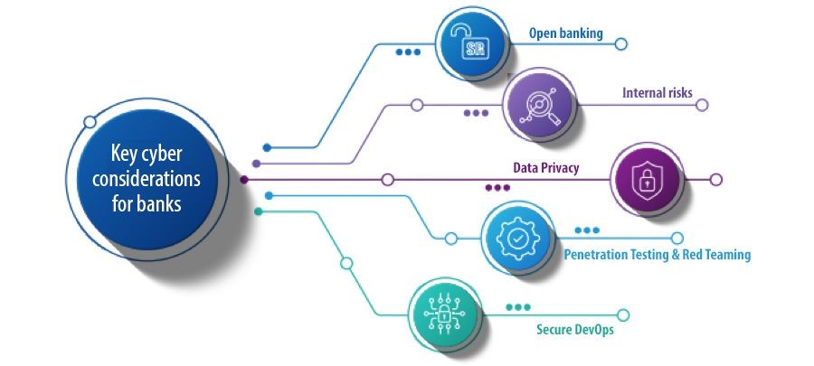 Recovery From A Cyber Security Attack For Financial Institutes