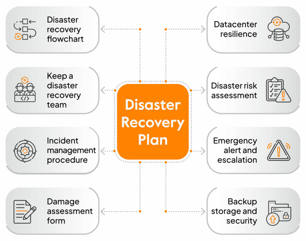 Recovery Plan After Cyber Attack