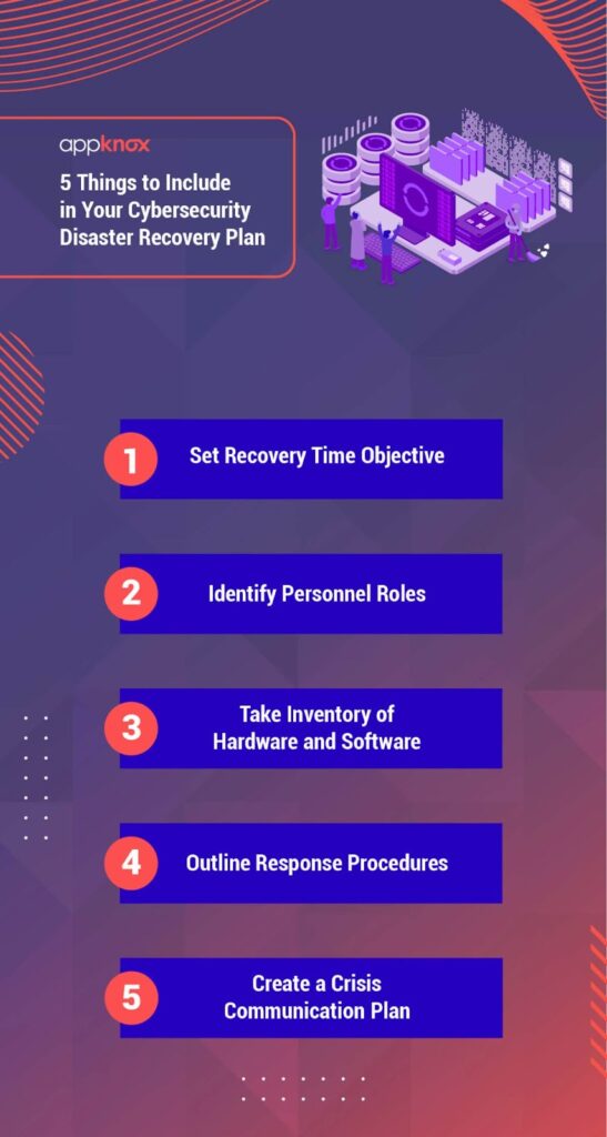 Sample Cyber Attack Recovery Plan