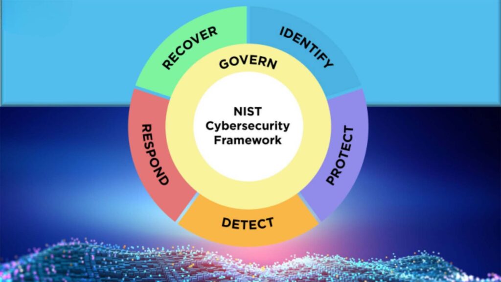 nist cyber event recovery guide